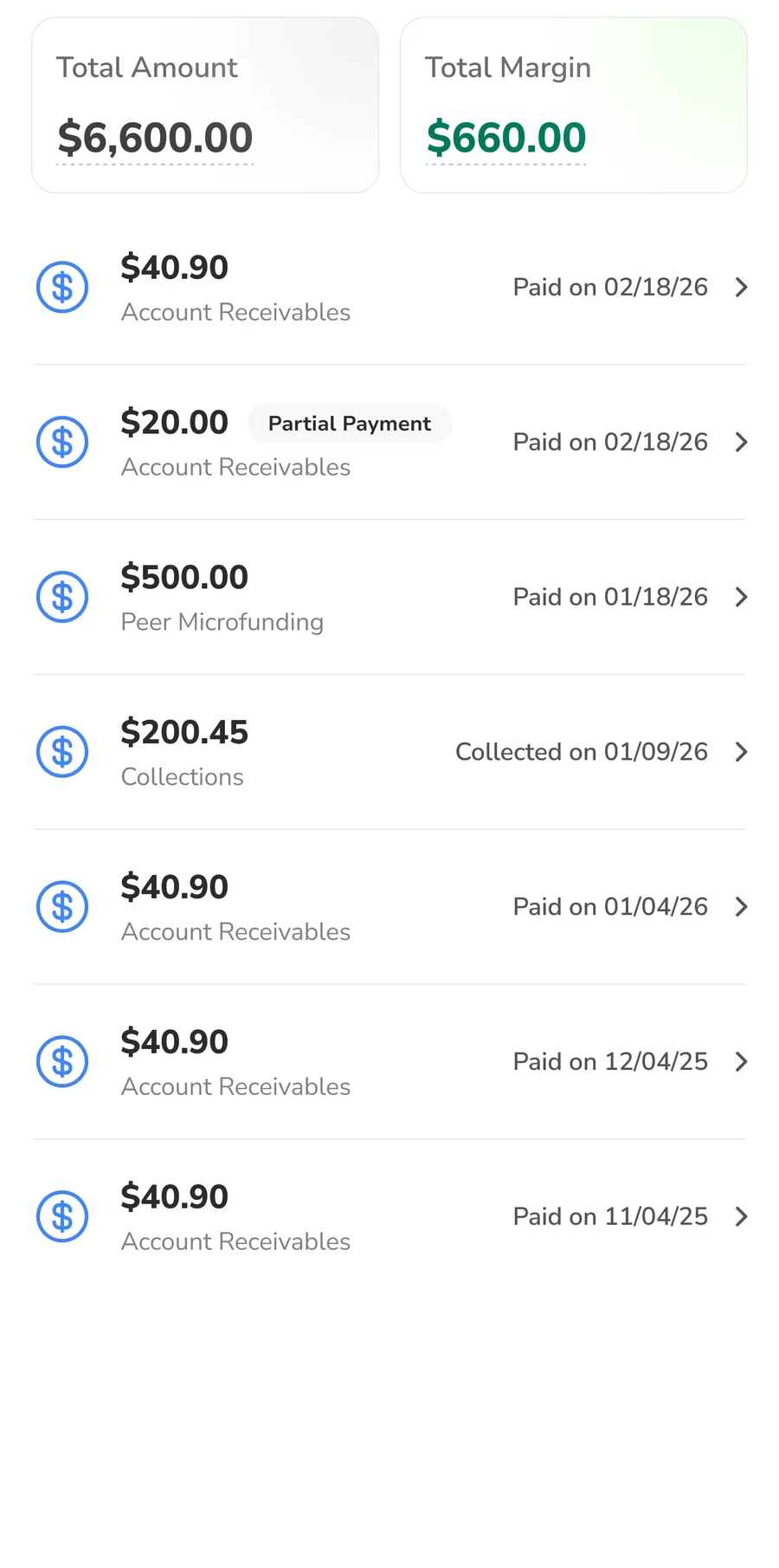 Received payment list: total amount and total margin summary cards, followed by payments with paid/collected dates and a collections row