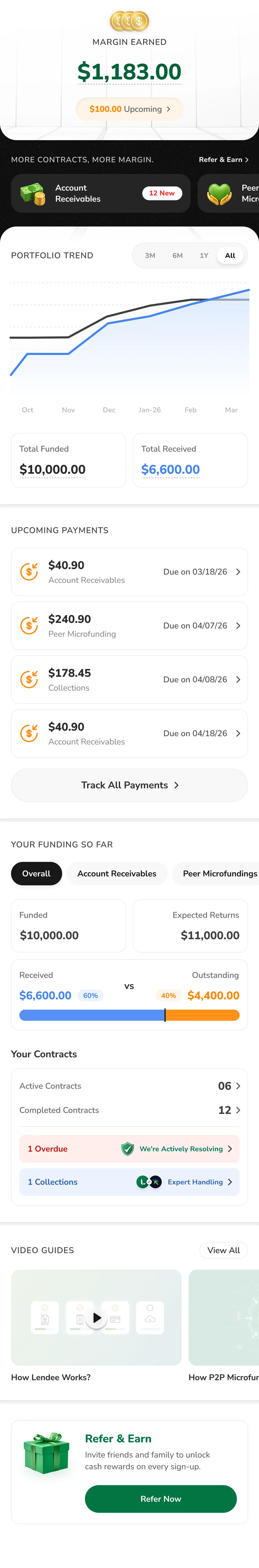Redesigned Lendee returning home: margin earned, portfolio trend chart, upcoming payments, funding breakdown, contracts summary, video guides, and refer & earn row