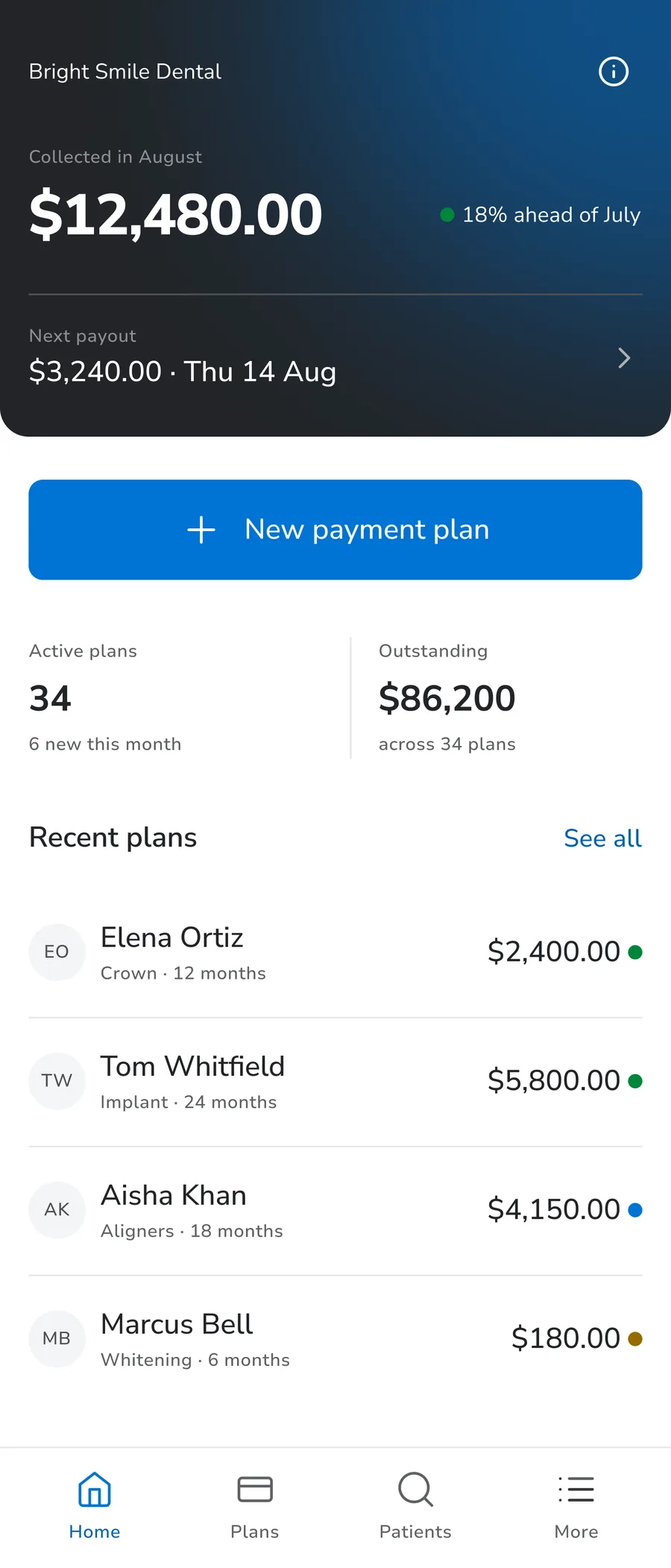 Mobile dashboard test screen: dark brand hero showing amount collected and next payout, a primary action, a stat pair, and a list of recent payment plans above a tab bar.
